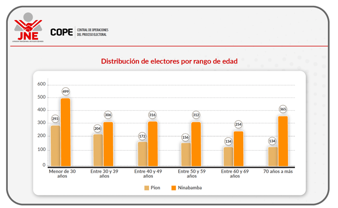 Noticia 3